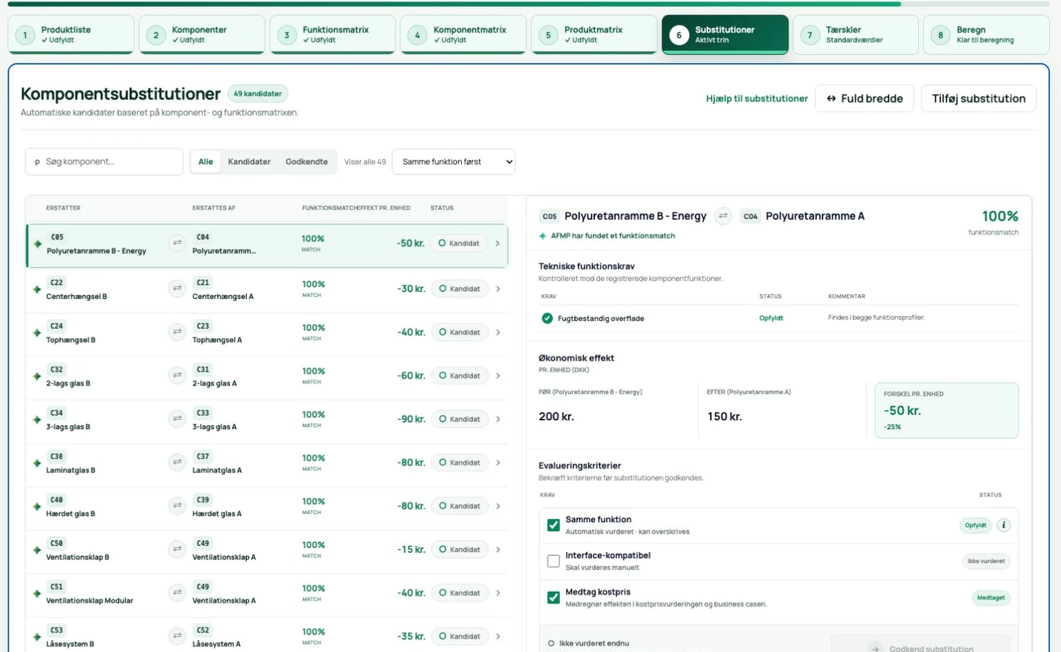 AFMP arbejdsrum til teknisk kvalificering af substitutioner og kostpriseffekt