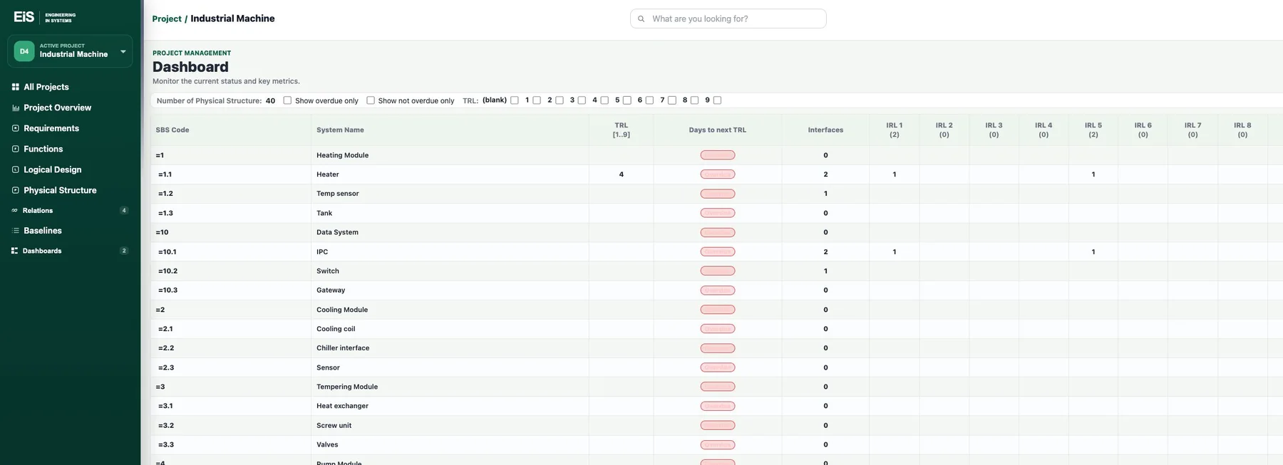EiS IRL dashboard