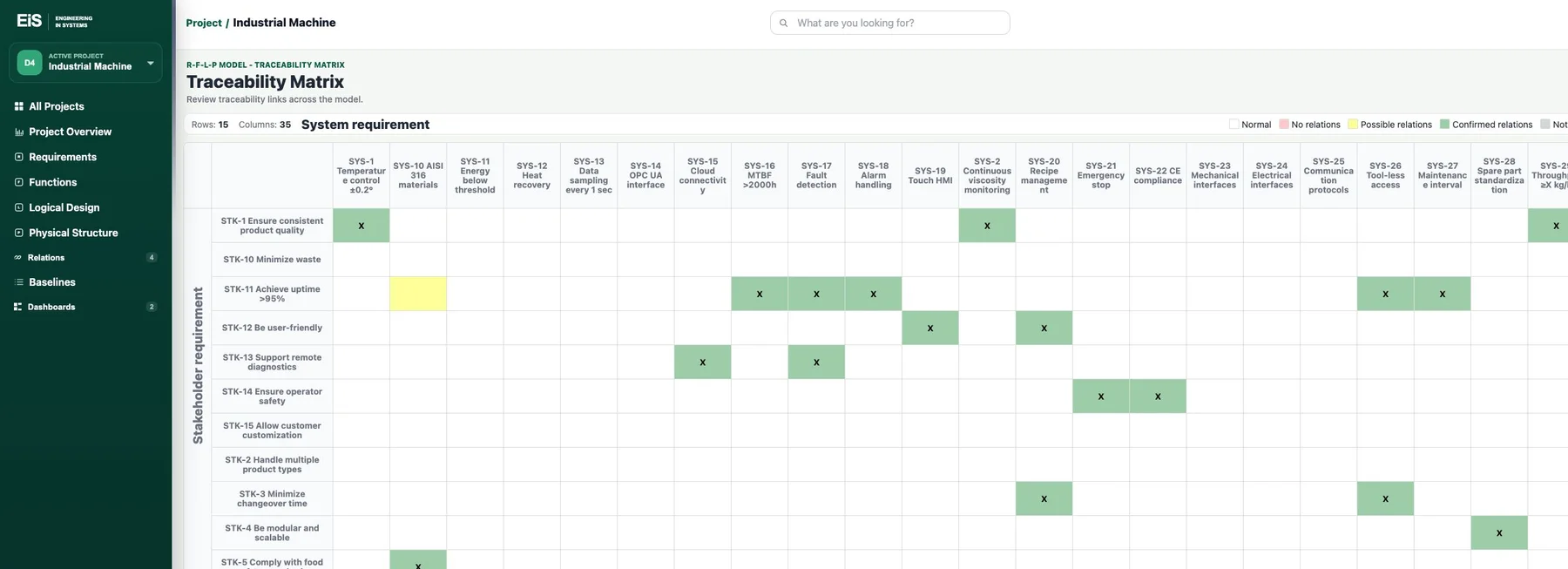 EiS traceability matrix